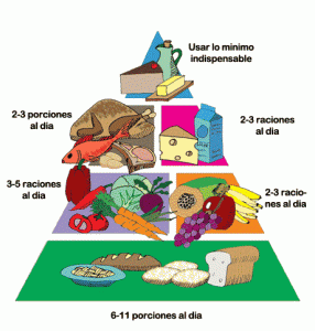 piramide_nutricional